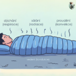 Jak si vybrat spacák, ultimátní průvodce